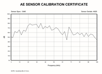 Préamplificateur avec capteur AE intégré 15KHz-70KHz, protection OEM IP62, connecteur BNC