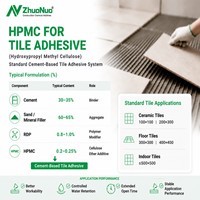 Éther de cellulose HPMC pour adhésif céramique C1TE, anti-affaissement, bonne fluidité, additif pour mortier sec