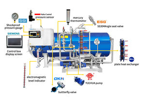 Nouvel <span class=keywords><strong>autoclave</strong></span> à pulvérisation d'eau pour aliments en conserve, en acier inoxydable 304, haute productivité pour le lait en bouteille/en boîte, pré-concentré - Product Image 3