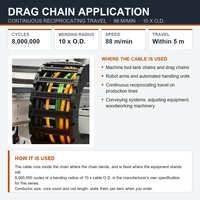 Câble d'alimentation TRVV pour chaîne porte-câbles 0,5 mm², 8 millions de cycles, 3 à 10 conducteurs, 300/300V, haute flexibilité, non blindé, en cuivre nu, câble PVC pour automatisation