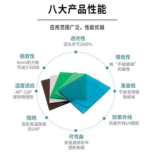 แผ่นพีซีใส Guangli หนา 2 มม. ขนาด 1.22x2.44 ม. กันแดด กันฝน ทนไฟ ปรับแต่งได้ - Product Image 4