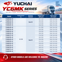 Moteur diesel six cylindres Yuchai YC6MK350-40 258 kW 1900 tr/min 10,338 L, unité automobile complète pour équipement de camion de transport lourd