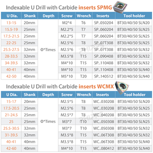 CNC Blade WCMX WC U <strong>Drill</strong> Blade <strong>Insert</strong> WCMX 3D D60 5D D4 40mm 25mm C25-3D23-72WC04 <strong>Indexable</strong> <strong>Drill</strong> <strong>Bits</strong> Type Fast U <strong>Drill</strong> - Product Image 6