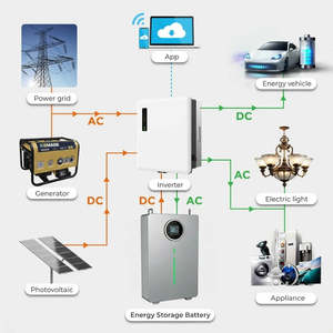 Wall <b>Mounted</b> LiFePO4 <b>Battery</b> 51.2V 100Ah 5.12kWh Home Energy Storage Solar ESS LCD CAN RS485 - Product Image 3