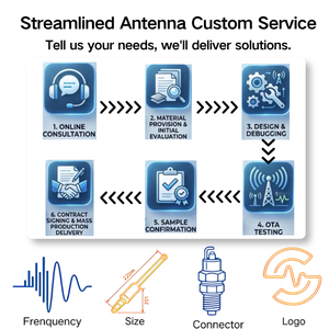 Antenne GPS Marine GNSS 28dBi à Gain Élevé, Tête <span class=keywords><strong>de</strong></span> Champignon Active avec Connecteur Fileté, Prise en Charge OEM Personnalisée - Product Image 6