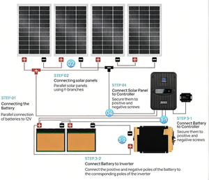 Système d'énergie <span class=keywords><strong>solaire</strong></span> 1,6 kWh, <span class=keywords><strong>kit</strong></span> complet de panneaux solaires monocristallins 400 W 12 V pour <span class=keywords><strong>camping</strong></span>-<span class=keywords><strong>car</strong></span>, 4 panneaux solaires de 100 W + contrôleur MPPT 40 A - Product Image 3