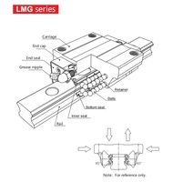 Rail de guidage linéaire pour machine CNC 20mm 25mm 30mm, haute précision, haute vitesse, en acier à roulement, marque CSK, avec bloc linéaire, support OEM