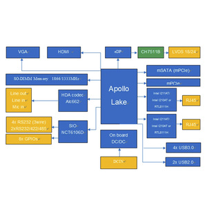 In-tel Apollo lakey-m j3355/J3455 lõi kép Soc Bộ vi xử lý 2.0Ghz TDP 10 Wát Bo mạch chủ cho Win10 - Product Image 6
