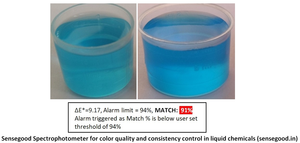 เครื่องวัดสีแบบพกพา Sensegood ColorReader สำหรับทดสอบความแตกต่างของสีในผลไม้ พลาสติก และกระดาษ - สำหรับการวิเคราะห์ - Product Image 3