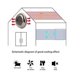 Petit ventilateur de ventilation <span class=keywords><strong>solaire</strong></span> pour la circulation <span class=keywords><strong>d</strong></span>'<span class=keywords><strong>air</strong></span> <span class=keywords><strong>d</strong></span>'échappement de serre de grenier de cabine de bateau de RV - Product Image 5