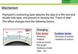 Vente chaude de noyaux d'enroulement, emballage personnalisé, matériau de protection amortissant pour l'enroulement de film - Product Image 4