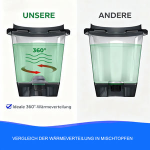 Couvre-lame de remplacement pour <span class=keywords><strong>Thermomix</strong></span> <span class=keywords><strong>TM6</strong></span>/TM5 - Alternative protectrice avec protection alimentaire et plus de volume, chaleur uniforme - Product Image 6