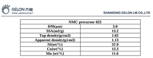 Precursore NCM 622 con Prestazioni Migliorate per Applicazioni di Ricarica Rapida, Materiale Grezzo al Litio, Materiali per Batterie al Litio - Product Image 3