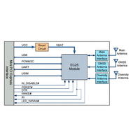 Módulo Quectel EC25 Mini PCIe 4G LTE de grado industrial, amplio rango de temperatura para puerta de enlace IoT, automatización y comunicación M2M