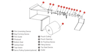 Machine d'emballage automatique horizontale à scellage latéral 3/4 pour sachets, avec fonction de capsulage, pour sacs en plastique/film de qualité alimentaire, poudre, liquide, granulés, comprimés
