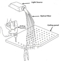Kit d'éclairage LED à fibres optiques 50W à double port, pour plafond étoilé, bicolore, scintillant, pour home cinéma