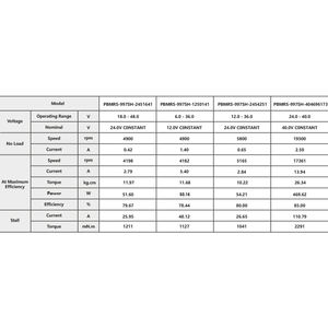 Motores Micro PMDC PrimoPal de 4900~19500 rpm, 6~48 V, Motor <span class=keywords><strong>El</strong></span>éctrico de CC con Imán Permanente y Mini Escobillas de Carbón para Limpiador de Piscinas por Succión - Product Image 4