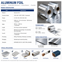 H14 Temper 1235 Jumbo Aluminiumfolienrolle ASTM B479 für Kabelabschirmung, Klebeband und Energiespeicherbatteriefolie