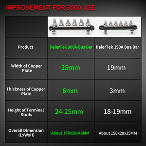บล็อกจ่ายไฟแบบขายส่ง 300a 48V บัสบาร์ทองแดง ขั้วต่อ 6xM10 Stud ได้รับการรับรองมาตรฐาน Rohs & CE สำหรับยานยนต์ทางทะเล พลังงานแสงอาทิตย์ - Product Image 5