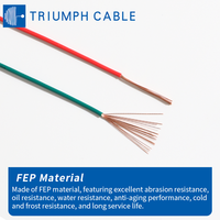 Fil automobile à paroi mince isolé FEP FLR6Y-A 0,35 mm² 0,5 mm² 0,75 mm² 200 ℃   60V pour faisceau de câblage de véhicule, capteur ABS