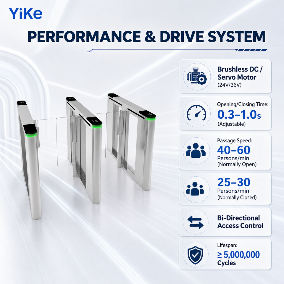 Number Turnstyles SUS304 Brushless Motor Speed Gate Turnstile Bi-Directional Fast ...
