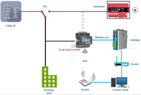 Consommation du réseau et du générateur Surveillance en ligne Compteur d'énergie à double source triphasé