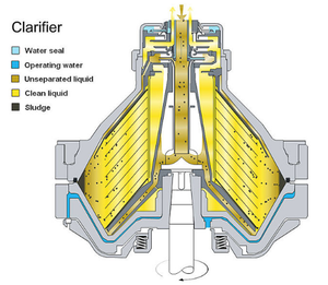 स्वचालित डिस्क ढेर विभाजक अपकेंद्रित्र के लिए लानौलिन निष्कर्षण मशीन - Product Image 6