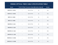 Cable de Minería para Exteriores FTTH MGXTW de 12/24 Núcleos, Reforzado con Alambre de Acero, Antirroedores, Ignífugo, Tipo Tubo Central