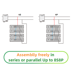 <span class=keywords><strong>UHome</strong></span> แบตเตอรี่ลิเธียม10kwh 2400 5000 5kwh พร้อมแบตเตอรี่อัจฉริยะ BMS 48V 51.2V 100AH 200ah แบตเตอรี่เก็บ LiFePO4พลังงานแสงอาทิตย์ - Product Image 5