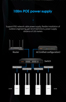 Point d'Accès Sans Fil Extérieur CPE Répéteur WiFi 2.4G 60M 300Mbps Pont WiFi POE Amplificateur de Signal CCTV Accessoires de Surveillance