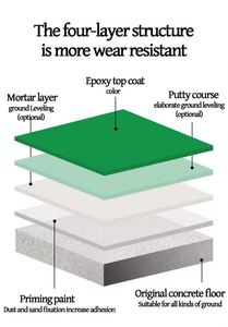 Revêtement de sol de garage en résine époxy écologique à base d'eau, résistant à l'usure, avec une durée de vie de 5 ans pour usage résidentiel et commercial - Product Image 5