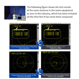 Tăng cao 9dBi 2.4GHz & 5Ghz bên ngoài ăng ten cao su 2400-2500MHz băng tần kép thông tin liên lạc - Product Image 4