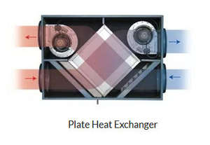 Unidad de Recuperación de Calor para <span class=keywords><strong>Aire</strong></span> <span class=keywords><strong>Acondicionado</strong></span> de Alto Rendimiento y Ahorro de Energía, Fabricante de Sistemas HVAC Ecológicos - Product Image 5