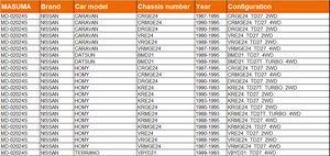 MD-02024S MASUMA – joint de tête de voiture automobile américaine 1.40mm EE100L 2E pour NISSAN <span class=keywords><strong>caravane</strong></span> CRGE24 - Product Image 4