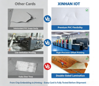 13,56 MHz RFID NFC Smart Business Cards met 4428/4442 chip PVC Mini Tags blanco kaarten voor betalingen & hoteltoepassingen