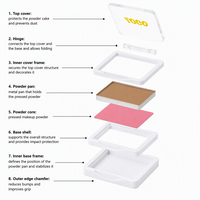Nouvelle palette de maquillage pour le visage, teinte waterproof, blush, contour, label privé, meilleure qualité, bronzer scintillant, illuminateurs