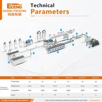 Ligne de production d'eau potable de grande capacité 15000 BPH, ligne complète de remplissage d'eau en bouteilles PET, machine de remplissage d'eau
