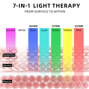 Dispositivo de Belleza, Masajeador de <span class=keywords><strong>Ojos</strong></span> y Labios con Calor y Vibración, Accesorio Efectivo para Labios y <span class=keywords><strong>Ojos</strong></span> - Product Image 6