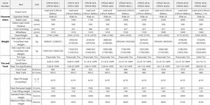 รถยกไฟฟ้าแบบนั่งขับ ขนาด 1.8 ตัน พร้อมแบตเตอรี่ตะกั่ว-กรด และยางลม สำหรับงานขนถ่ายในโรงงาน - Product Image 6