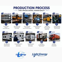 Générateur diesel silencieux de 100 à 200 kW |   Groupe électrogène insonorisé avec alternateur Stamford, contrôleur Deep Sea, ATS 50/60Hz