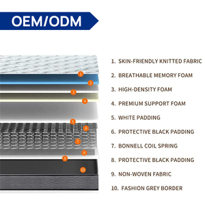 Oem/ODM Vua Kích thước lai CuộN Nệm túi mùa xuân thiết kế hiện đại cao su tự nhiên Bộ nhớ bọt điền cho nhà khách sạn bệnh viện - Product Image 2