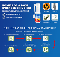 OEM ODM Usine Naturel Original Topique Pi.les Dissolvant Spray Suppositoire Douleur Anale Herbal Hemorr.hoids 30ml Anti Hemorr.hoidal