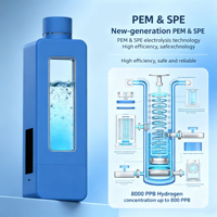Nouvelle Tendance 2026 : Bouteille d'Eau à Haute Concentration d'Hydrogène 8000ppb – Bouteille d'Eau Riche en Hydrogène