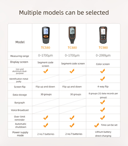 Aikesi Paint Film Tester-Detector De Superfície De Pintura Automotiva De Alta Precisão - Product Image 3