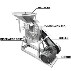 Trituradora de Acero Inoxidable Tipo Garra de Diente, para Granos Secos, Hierbas y Alimentos, Estructura Estable, Tamaño de Partícula Uniforme, Rendimiento Confiable - Product Image 5