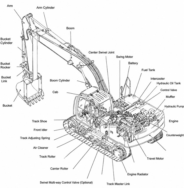 Portable Excavation Equipment AR-303