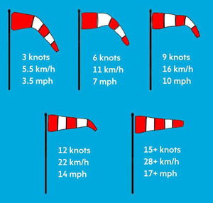 Manica del Vento Personalizzata da 1000mm per Aeroporti, Indicatore di Direzione del Vento per Esterni, Bandiera a Sacchetto, Attrezzatura di Sicurezza e Sopravvivenza - Product Image 5