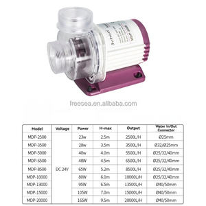 जेबाओ MDP-10000 80 डब्ल्यू 6 मीटर 10000l/h सबमर्सिबल वाटर पंप - Product Image 4