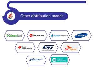 STM32H745IIT6 Venta caliente <span class=keywords><strong>hoy</strong></span> en stock circuito integrado Chip MCU STM32H745 STM32H745IIT6 - Product Image 6