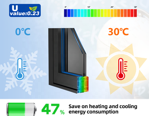 منزل شمسي حديث للمواسم الأربعة ، منزل شمسي جاهز الصنع مع إطار من الزجاج المقسى والألومنيوم ، تصميم قياسي في الولايات المتحدة الأمريكية للفيلات - Product Image 6